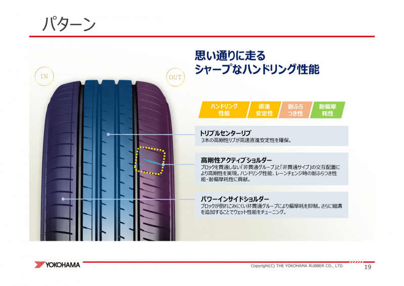 「クロスオーバーSUVのオンロード性能をグッとアップさせる横浜ゴムの「ブルーアースXT AE61」」の3枚目の画像