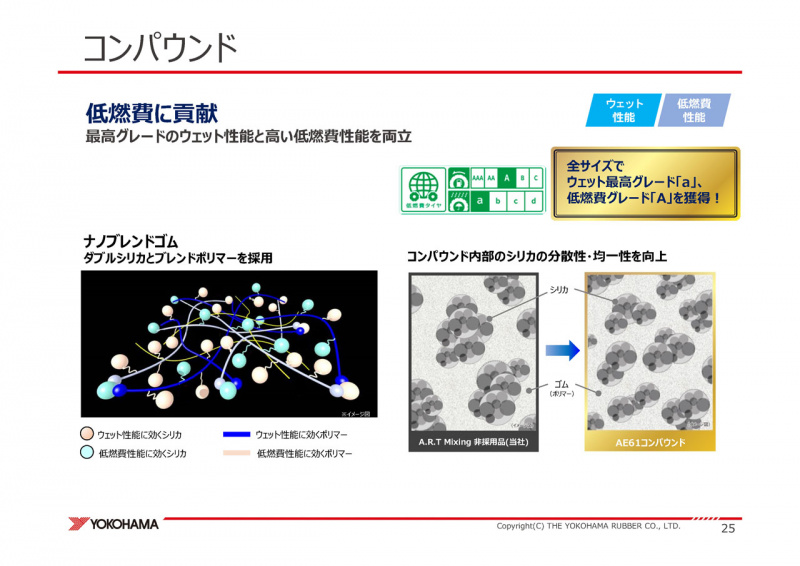「クロスオーバーSUVのオンロード性能をグッとアップさせる横浜ゴムの「ブルーアースXT AE61」」の6枚目の画像