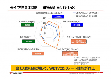 GEOLANDAR_CV_G058_性能図