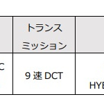 来春発売の「NSX」2020年モデルを一足先にチェック！【東京オートサロン2020】 - HONDA_NSX