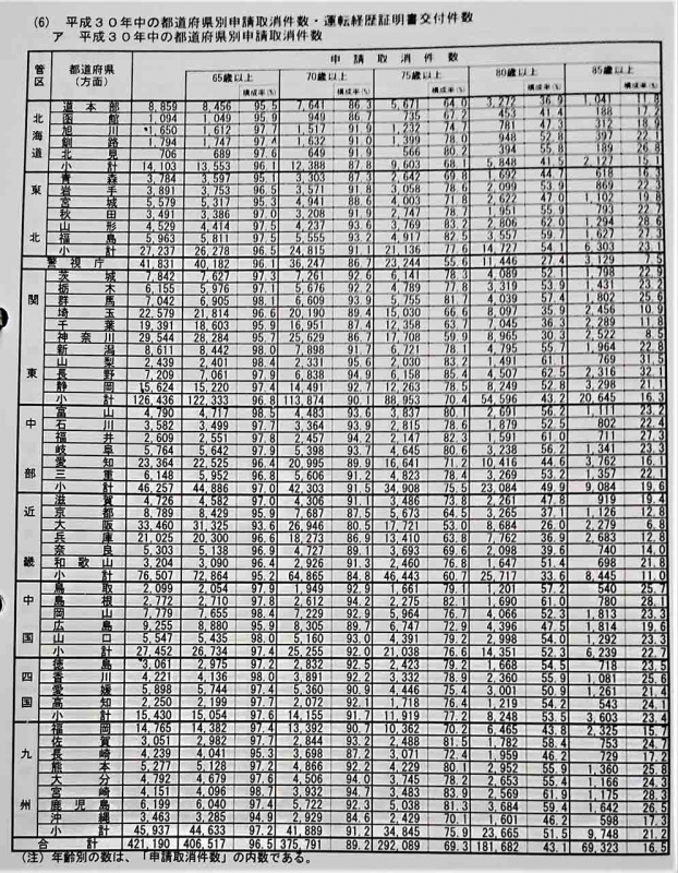 2018年の都道府県別の件数