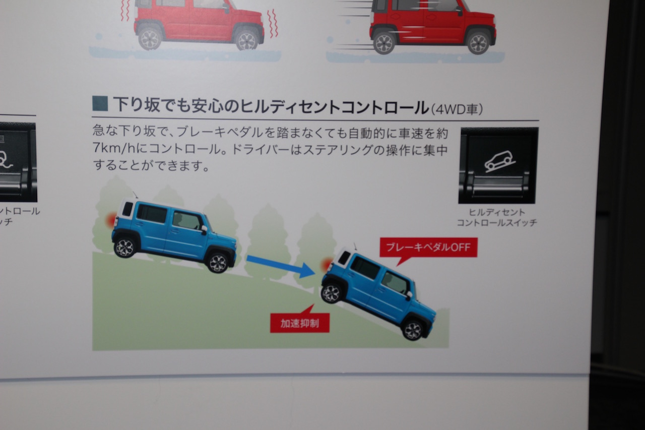 新型スズキ ハスラーは先代からどう進化したのか 新型スズキ ハスラー発表 Clicccar Com