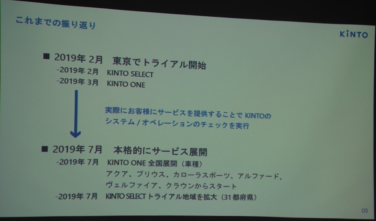 Toyota Kinto 6 画像 パッソは月額32 780円 月額料金は任意保険込みで若者にアピール 愛車のサブスクリプション Kinto One がより楽しく進化し 中古車版もトライ Clicccar Com