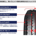 「横浜ゴムの「BluEarth」初のバン専用タイヤ「Van RY55」が全24サイズで新登場」の1枚目の画像ギャラリーへのリンク