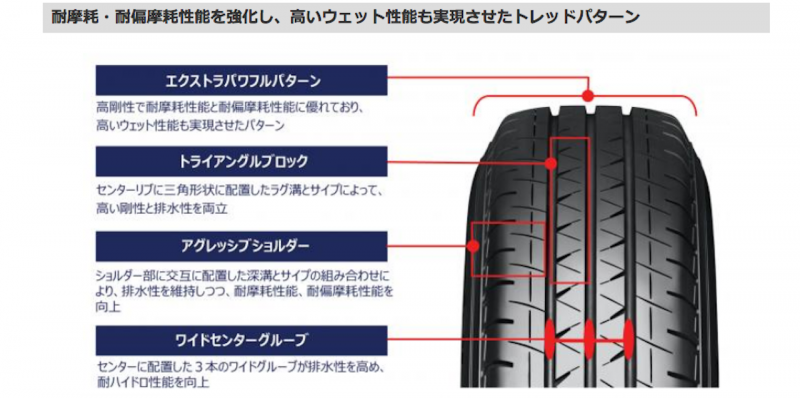 「横浜ゴムの「BluEarth」初のバン専用タイヤ「Van RY55」が全24サイズで新登場」の1枚目の画像