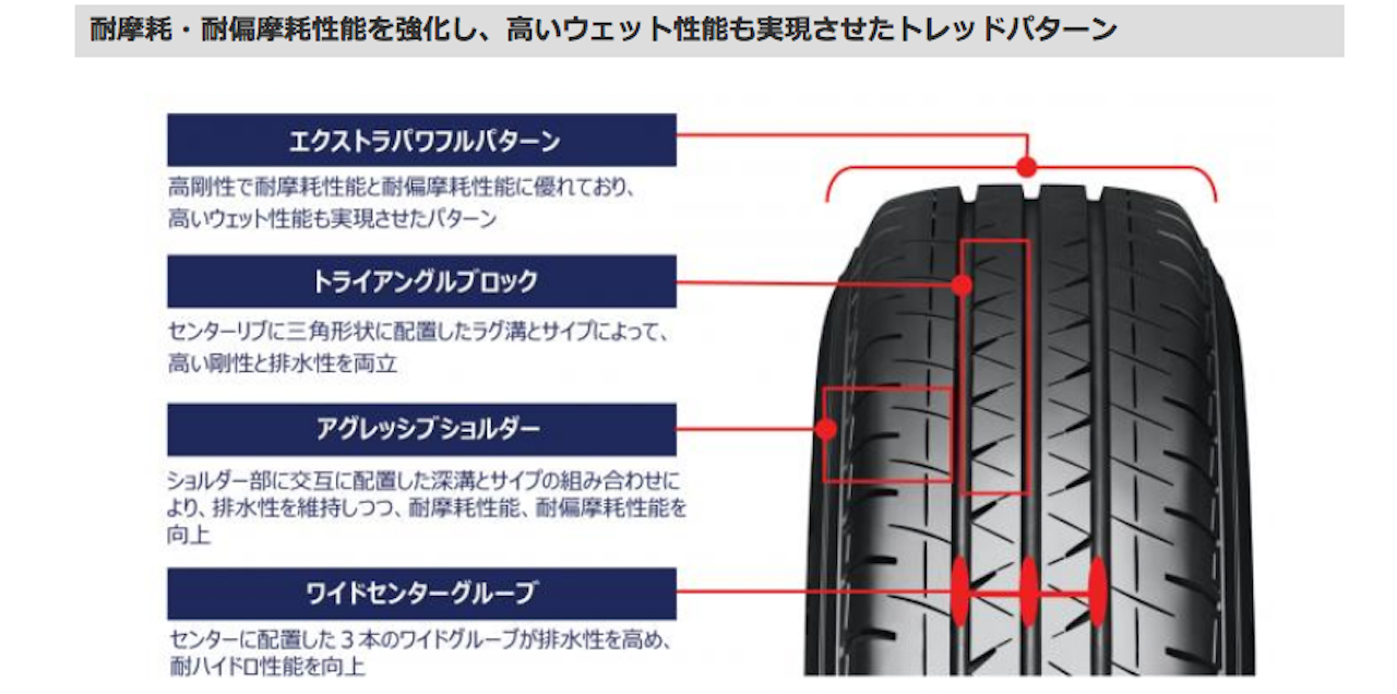 横浜ゴムの「BluEarth」初のバン専用タイヤ「Van RY55」が全24サイズで