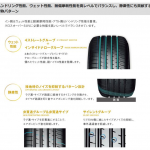 横浜ゴムがクロスオーバーSUV向けサマータイヤ「BluEarth-XT AE61」を発売。ウェット性能と転がり抵抗性能を両立 - YOKOHAMA_BluEarth-XT AE61_20191205_1