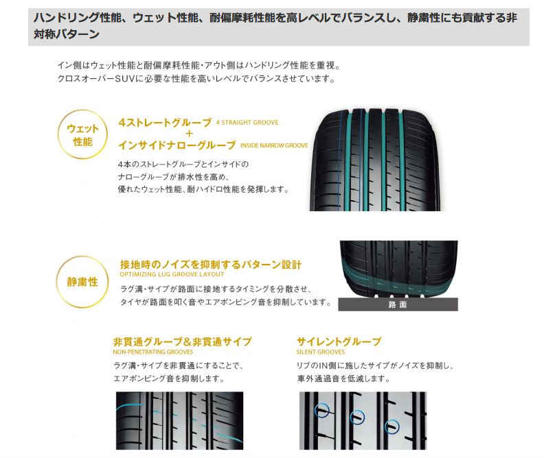 「横浜ゴムがクロスオーバーSUV向けサマータイヤ「BluEarth-XT AE61」を発売。ウェット性能と転がり抵抗性能を両立」の1枚目の画像