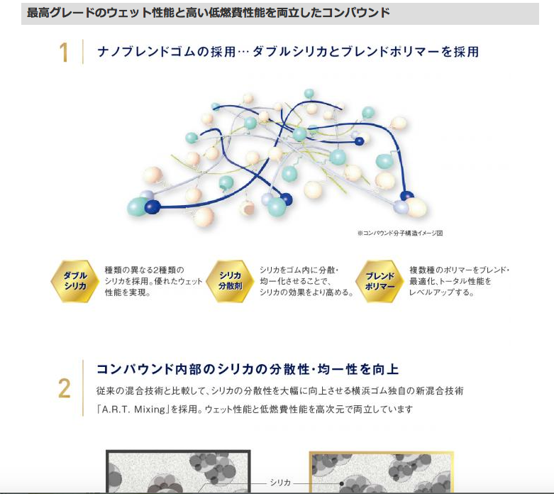 「横浜ゴムがクロスオーバーSUV向けサマータイヤ「BluEarth-XT AE61」を発売。ウェット性能と転がり抵抗性能を両立」の2枚目の画像