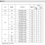 横浜ゴムがクロスオーバーSUV向けサマータイヤ「BluEarth-XT AE61」を発売。ウェット性能と転がり抵抗性能を両立 - YOKOHAMA_BluEarth-XT AE61_20191205_4