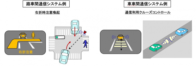 路車間通信と車車間通信の例