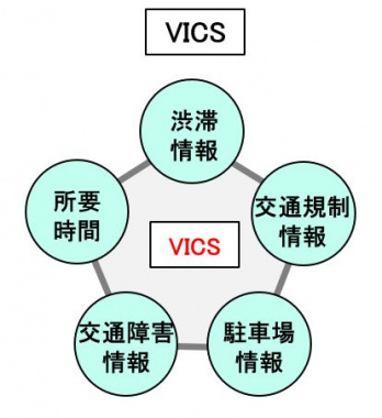 VICSから得られる情報
