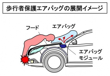 歩行者エアバッグの展開イメージ