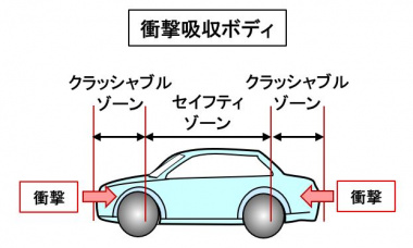 衝撃吸収ボディ