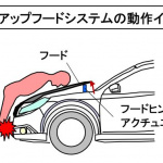 【自動車用語辞典：衝突安全「歩行者保護エアバッグ」】衝突してエンジンフードに乗り上げた歩行者の頭部を保護する技術 - glossary_passive_safety_pedestrian_airbag_01