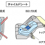 「【自動車用語辞典：衝突安全「チャイルドシート」】シートベルトが正しく機能しない子供のための拘束装置」の2枚目の画像ギャラリーへのリンク