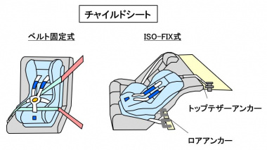 チャイルドシートのタイプ