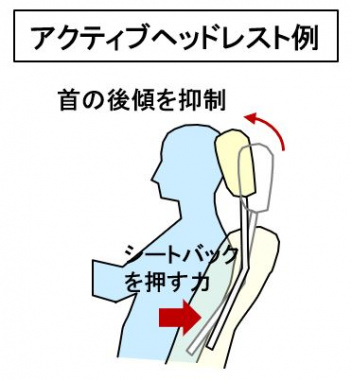 アクティブヘッドレストの例