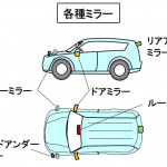 「【自動車用語辞典：視認性「いろいろなミラー」】ドライバーが直接視認できない範囲をカバーする装備」の2枚目の画像ギャラリーへのリンク