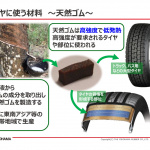 「タイヤが黒いのはなぜ？　シリカを配合するとタイヤはどう進化するの？【横浜ゴム・シリカ配合技術勉強会】」の2枚目の画像ギャラリーへのリンク