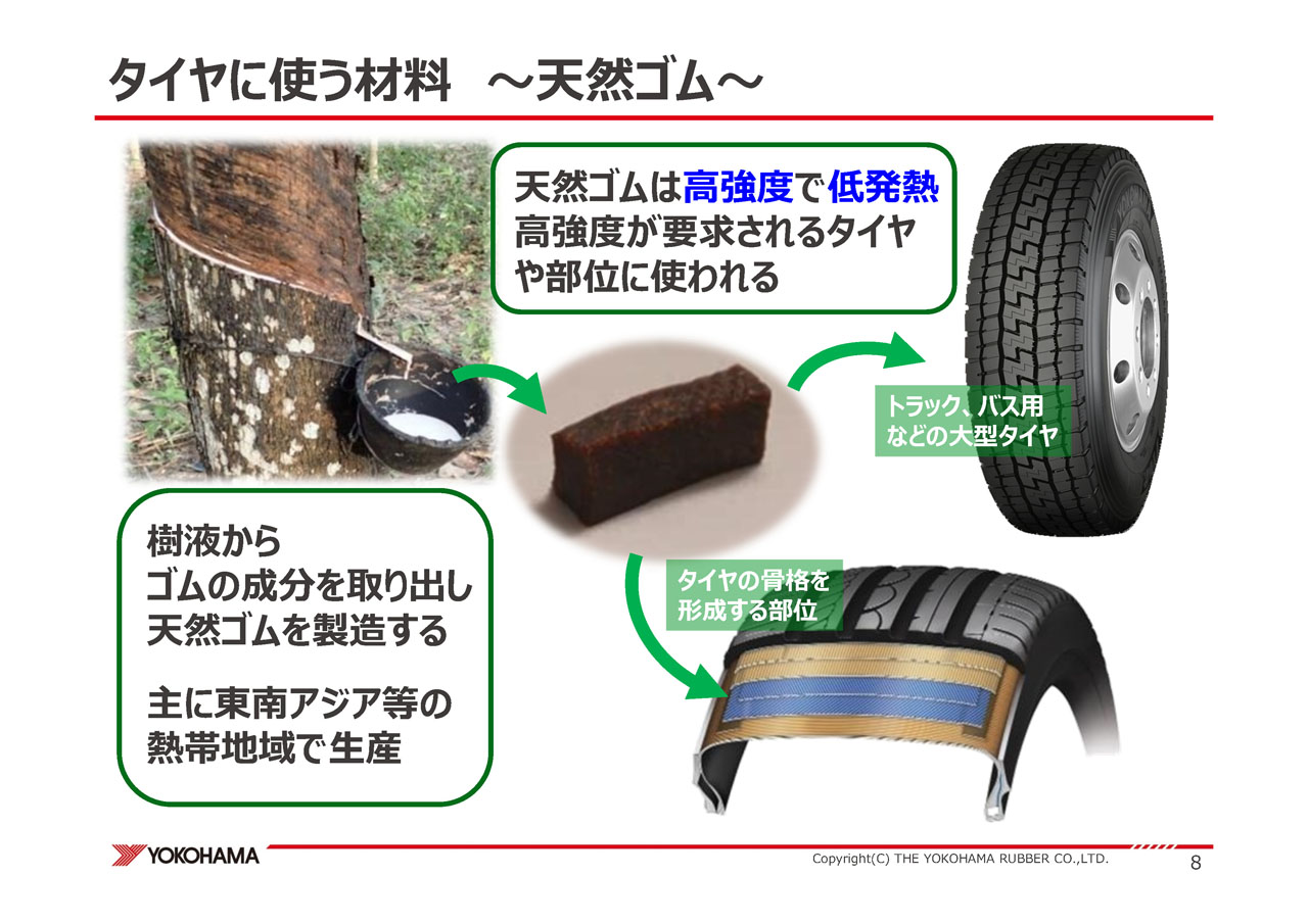 タイヤが黒いのはなぜ シリカを配合するとタイヤはどう進化するの 横浜ゴム シリカ配合技術勉強会 Clicccar Com