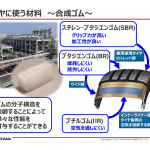 「タイヤが黒いのはなぜ？　シリカを配合するとタイヤはどう進化するの？【横浜ゴム・シリカ配合技術勉強会】」の3枚目の画像ギャラリーへのリンク