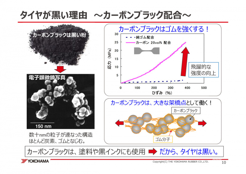 「タイヤが黒いのはなぜ？　シリカを配合するとタイヤはどう進化するの？【横浜ゴム・シリカ配合技術勉強会】」の4枚目の画像