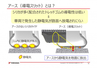 導電スリット解説