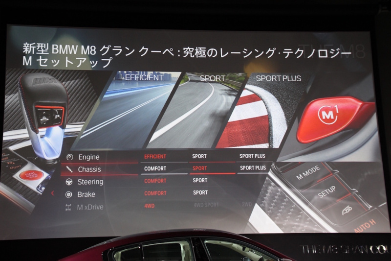 「レーステクノロジーがフィードバックされた新型「BMW M8 グラン クーペ」が登場。価格は2194万円〜【新車】」の3枚目の画像