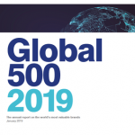 フェラーリが「世界最強ブランド」の座を獲得 - Brand Finance Global 500_2020124