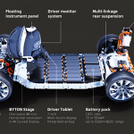 「テスラの強力ライバルとなるか？　BYTON（バイトン）が初となる電動SUVの販売開始に向けて生産準備中」の11枚目の画像ギャラリーへのリンク