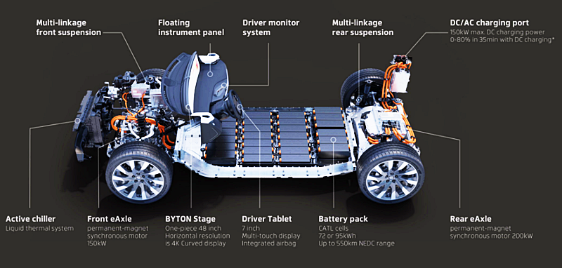 「テスラの強力ライバルとなるか？　BYTON（バイトン）が初となる電動SUVの販売開始に向けて生産準備中」の4枚目の画像