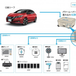 日産自動車と横浜市など4者が電気自動車を活用した「災害連携協定」を締結 - NISSAN_EV_LEAF_2020114_1