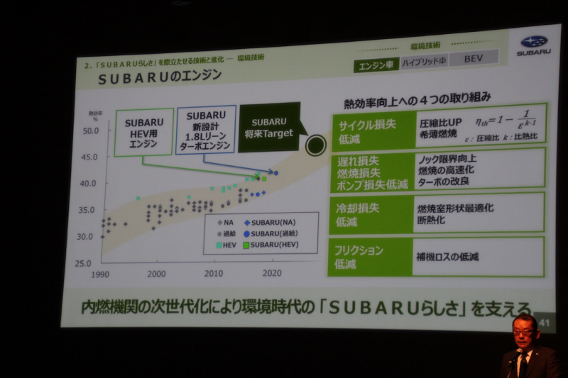 「SUBARUが2020年代前半にトヨタのTHSを使ったストロング・ハイブリッドを搭載へ。アイサイトはAIを使用」の2枚目の画像