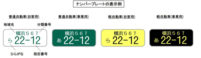 「【自動車用語辞典：スペックと分類「ナンバープレート」】登録場所の他いろいろな情報が分かる」の1枚目の画像