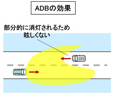 ADBの効果