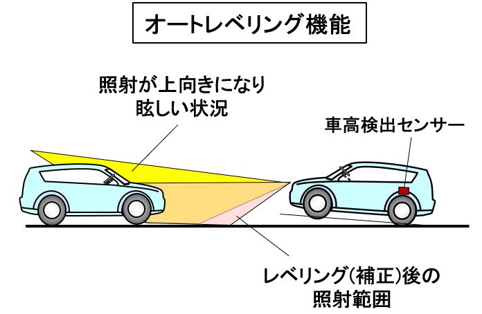 「【自動車用語辞典：視認性「配光制御」】ライトの照射範囲や明るさを最適化する技術」の4枚目の画像