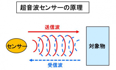超音波センサーの原理