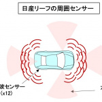 「【自動車用語辞典：視認性「超音波センサー」】超音波を利用して障害物との距離を感知する装置」の3枚目の画像ギャラリーへのリンク
