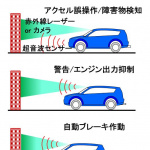 【自動車用語辞典：視認性「超音波センサー」】超音波を利用して障害物との距離を感知する装置 - glossary_visibility_sensor_03