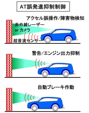 自動車用語辞典 視認性 超音波センサー 超音波を利用して障害物との距離を感知する装置 Clicccar Com