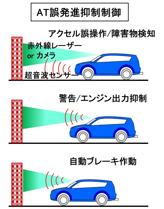 「【自動車用語辞典：視認性「超音波センサー」】超音波を利用して障害物との距離を感知する装置」の4枚目の画像
