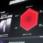 「ポテンザRE-71RSのトレッドパターンが面白い！《大井貴之のコレいいねぇ！その1.》【東京オートサロン2020】」の6枚目の画像ギャラリーへのリンク