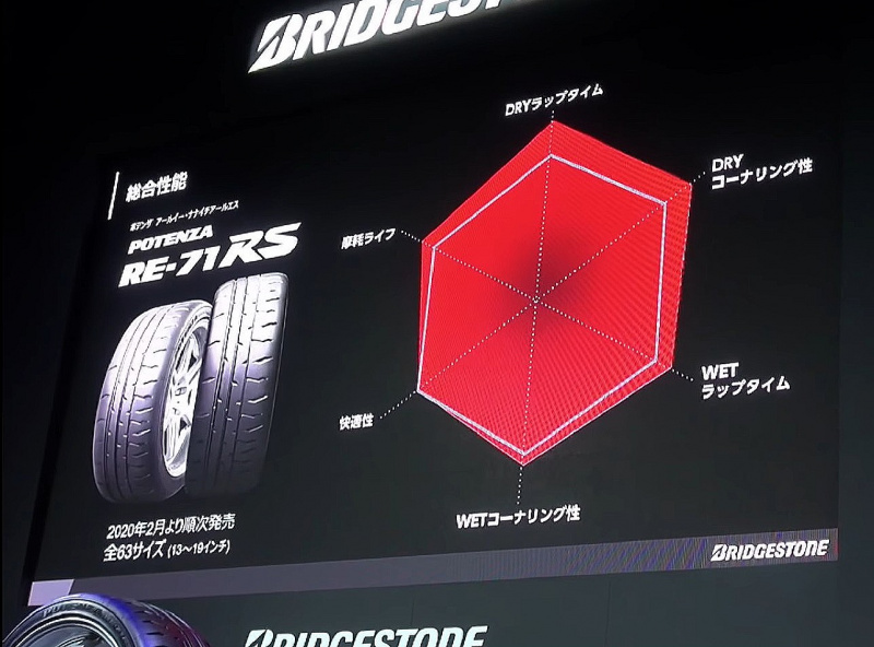 「ポテンザRE-71RSのトレッドパターンが面白い！《大井貴之のコレいいねぇ！その1.》【東京オートサロン2020】」の6枚目の画像
