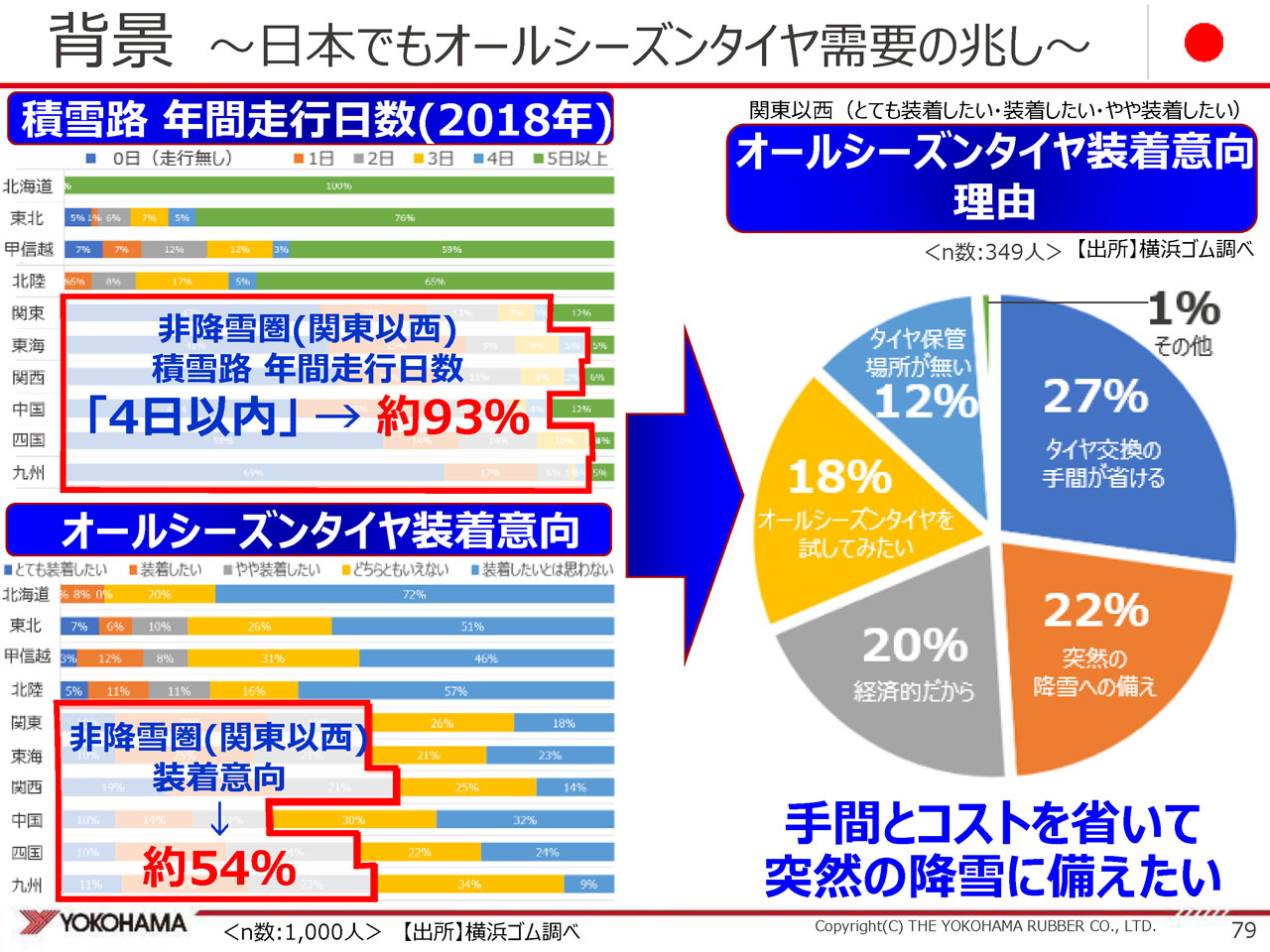 yhウインター試乗 比較10003 画像 オールシーズンタイヤのウインター性能は 横浜ゴムのスタッドレスと氷上 雪上で比較 アイスガードig6 Vs ブルーアース4s Aw21比較試乗 Clicccar Com yhウインター試乗 比較10003 画像 オールシーズンタイヤのウインター性能は 横浜ゴムのスタッドレスと氷上 雪上で比較 アイスガードig6 Vs ブルーアース4s Aw21比較試乗 Clicccar Com