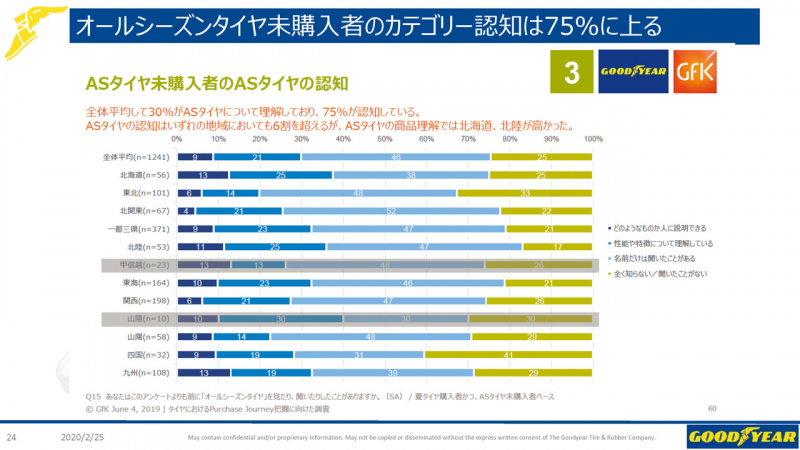 「オールシーズンタイヤブームの火付け役はさすがの性能だった【ベクター フォーシーズンズ・ハイブリッド試乗】」の8枚目の画像