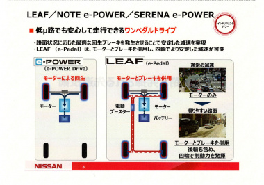 EV　1ペダルドライブ概念図