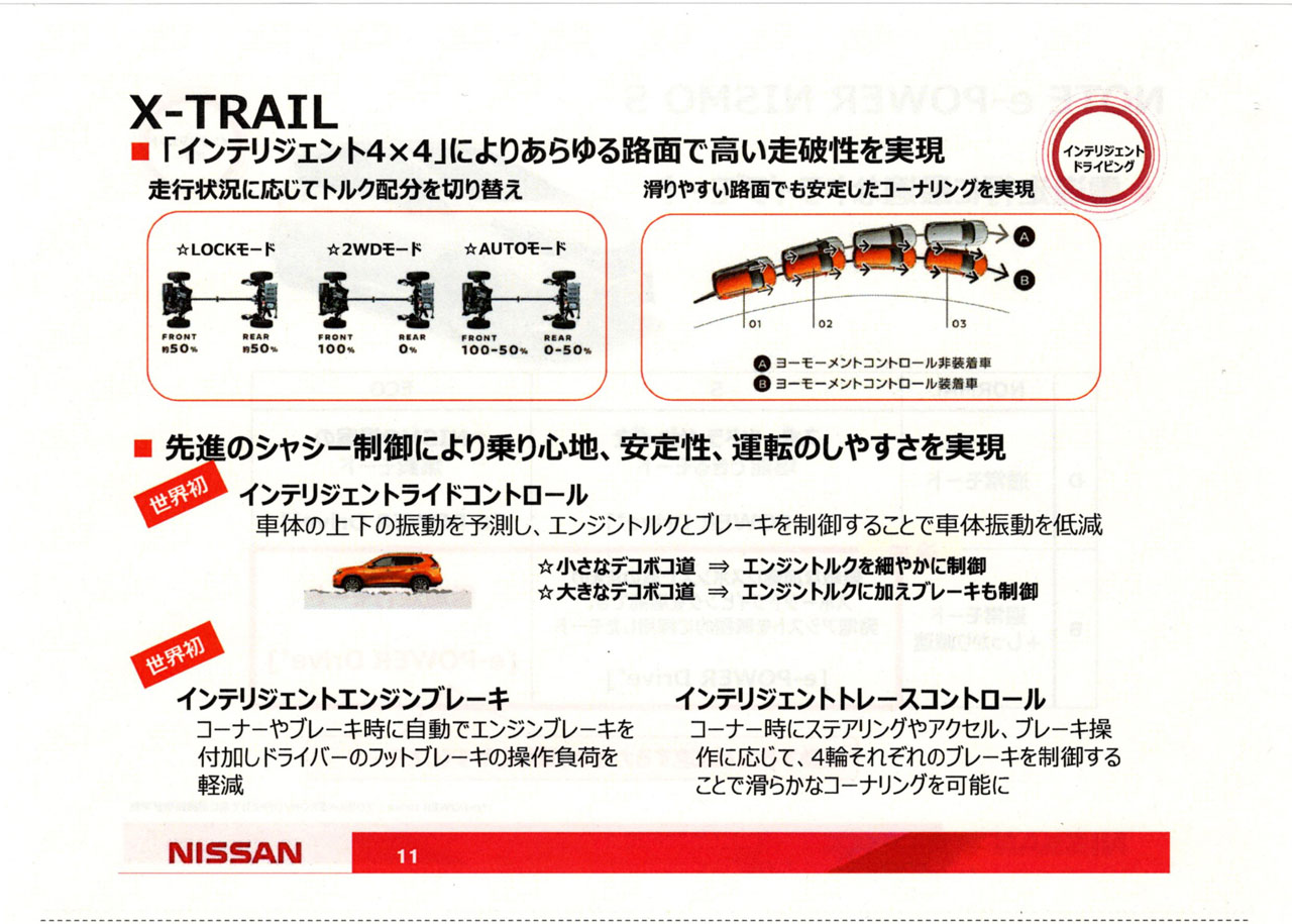 エンジン駆動のモデルに搭載されるベーシックなパートタイム4wdとインテリジェント4 4 日産インテリジェントスノードライイブ Clicccar Com