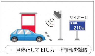 「ノンストップじゃないけど一旦停止すればOK。神奈川県の有料道路で新型ETC社会実験のモニターを募集」の1枚目の画像