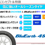 「オールシーズンタイヤのウインター性能は？　横浜ゴムのスタッドレスと氷上・雪上で比較【アイスガードiG6 VS ブルーアース4S AW21比較試乗】」の5枚目の画像ギャラリーへのリンク
